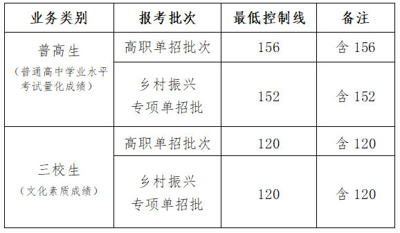 云南轻纺职业学院单招图片